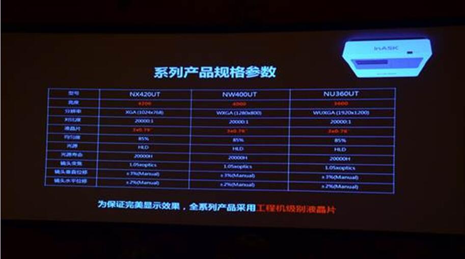 攜手飛利浦 英士發布了兩款HLD光源投影機